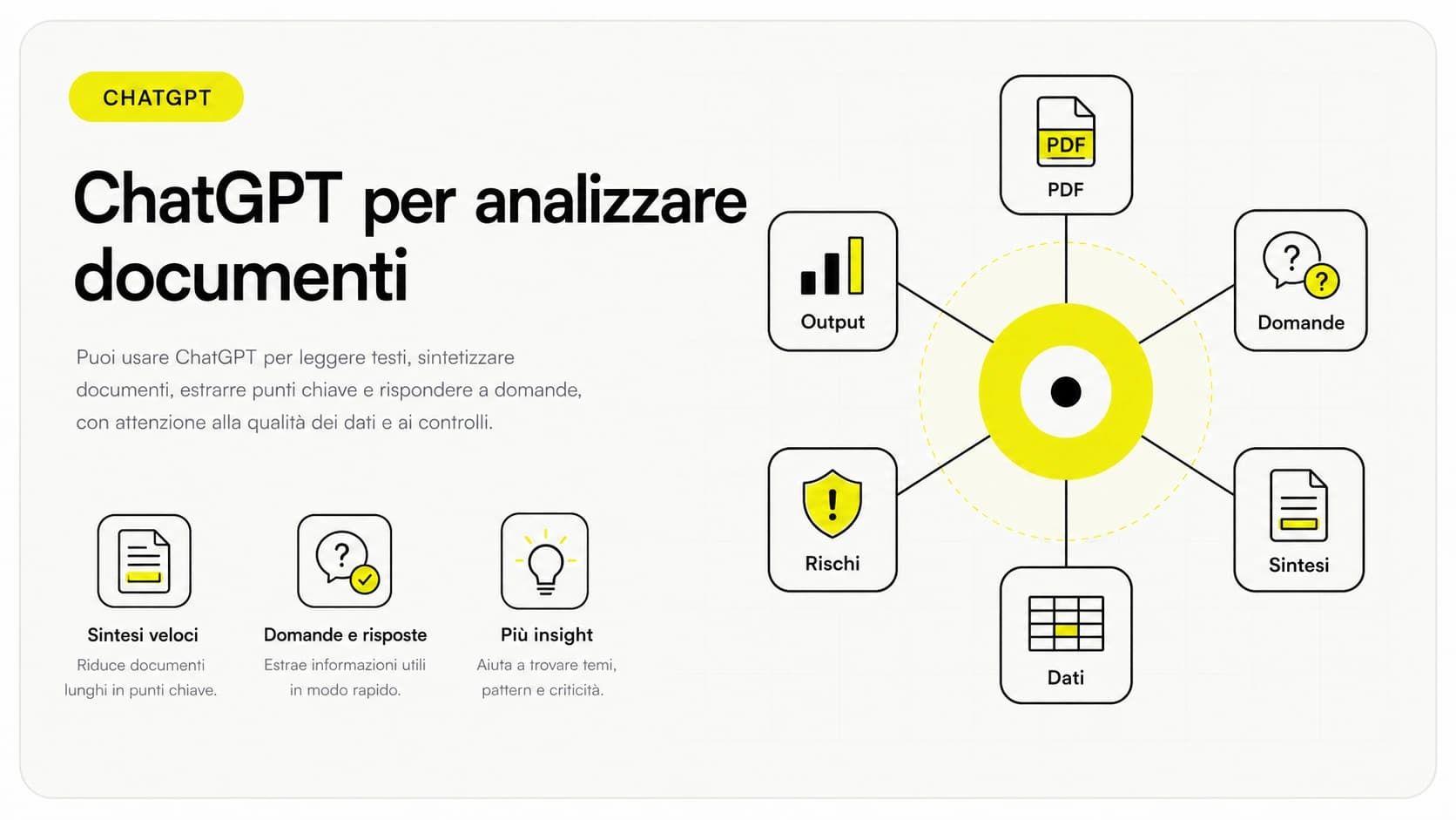 ChatGPT per documenti: un PDF caricato che viene riassunto e interrogato con domande in linguaggio naturale