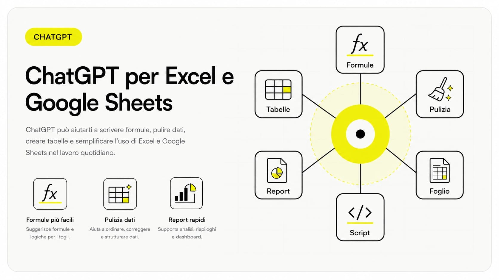 ChatGPT per Excel e Google Sheets: una formula scritta dall'AI accanto a un foglio di calcolo