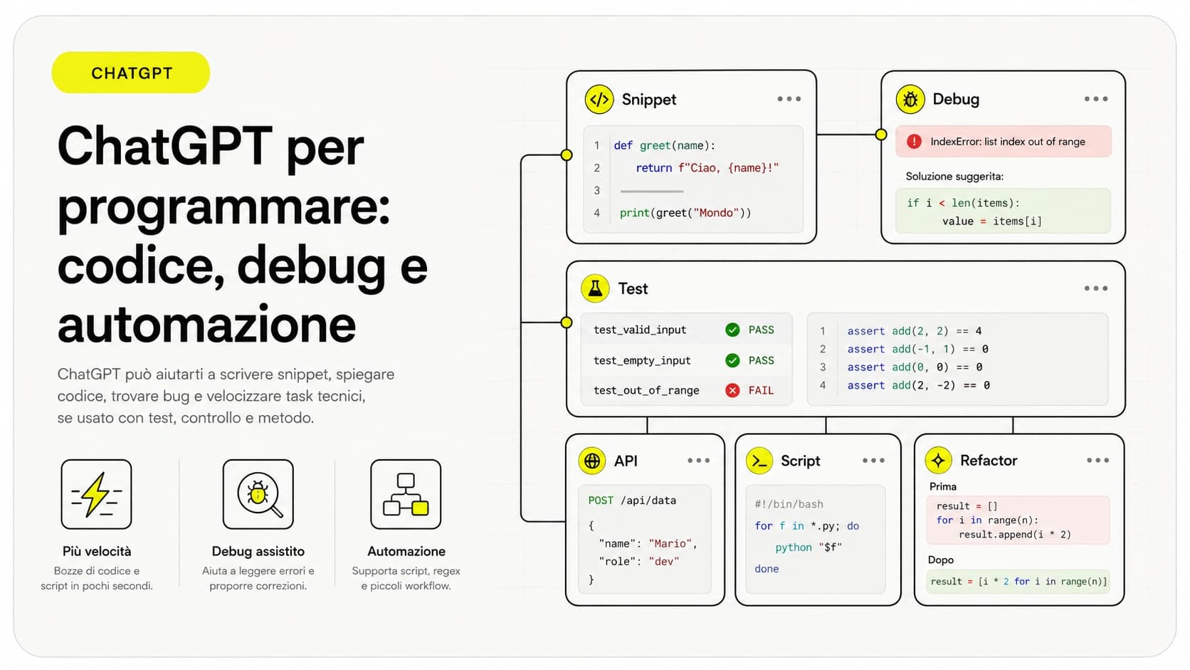 ChatGPT per programmare: dalla richiesta in linguaggio naturale al codice generato e testato