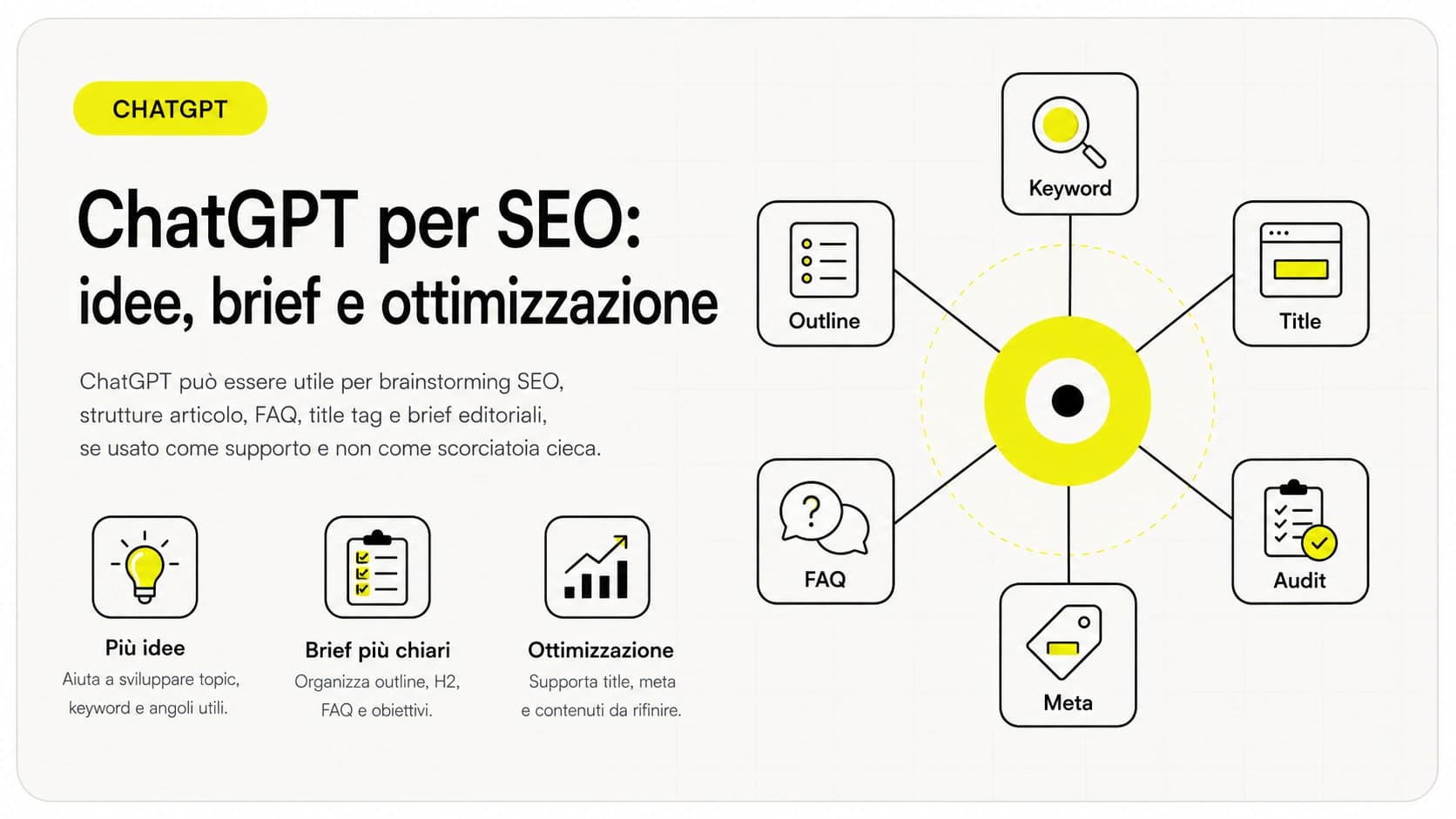 Workflow per usare ChatGPT per SEO: dalla ricerca keyword al brief, title e meta description