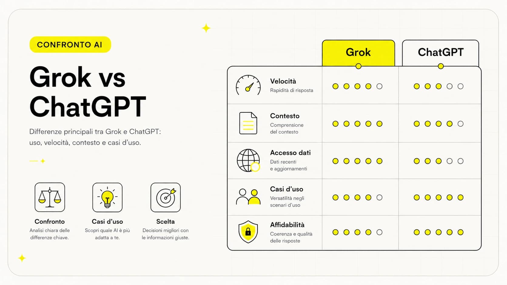 Confronto visivo tra ChatGPT e Grok: due assistenti AI a confronto su ecosistema e dati in tempo reale
