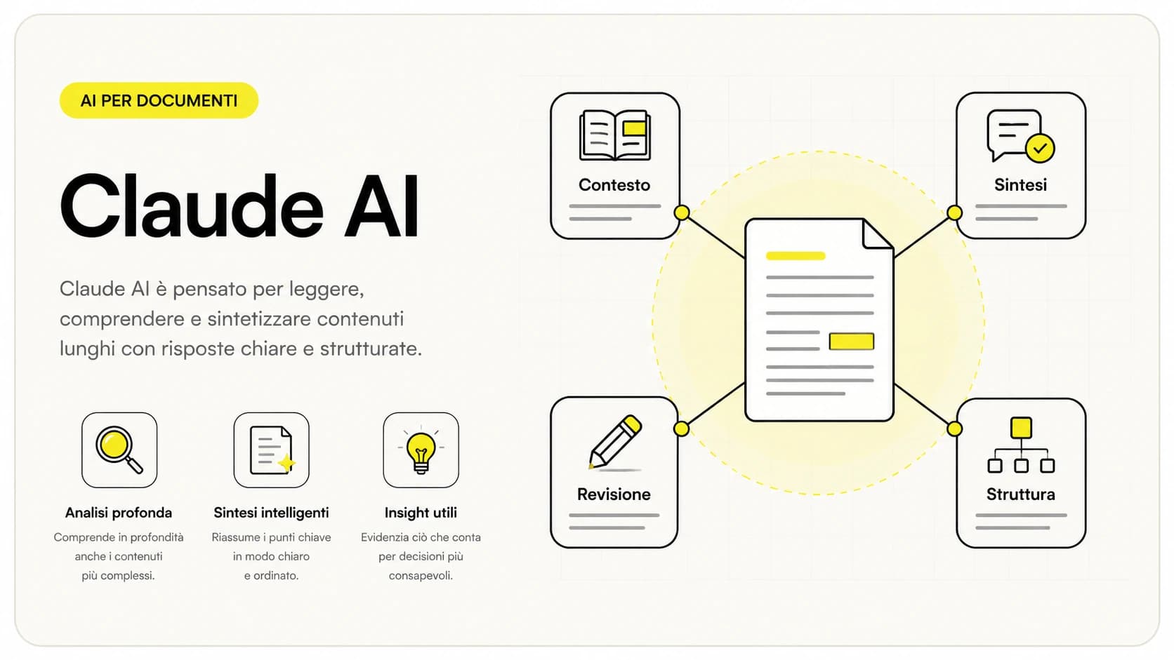 Schema di Claude AI di Anthropic: documento lungo in ingresso, modello, risposta scritta e strutturata