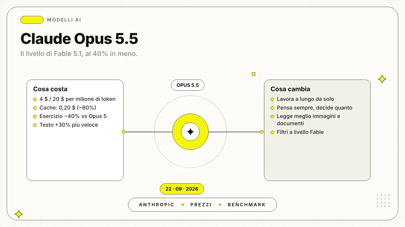 Claude Opus 5.5: cos'è il nuovo modello Anthropic e cosa cambia