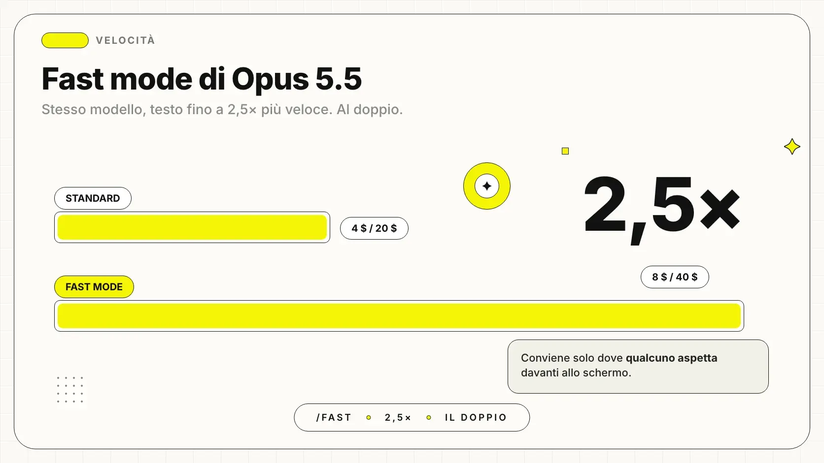 Fast mode di Claude Opus 5.5: cos'è e quando conviene