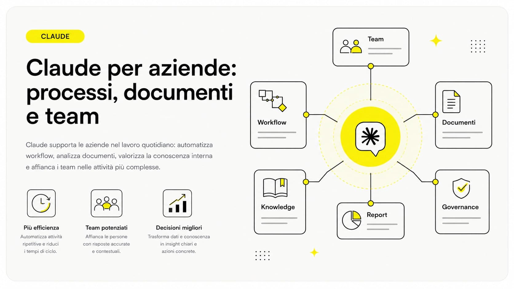 Claude AI per aziende: documenti, scrittura, codice e analisi dati in un unico assistente per il lavoro