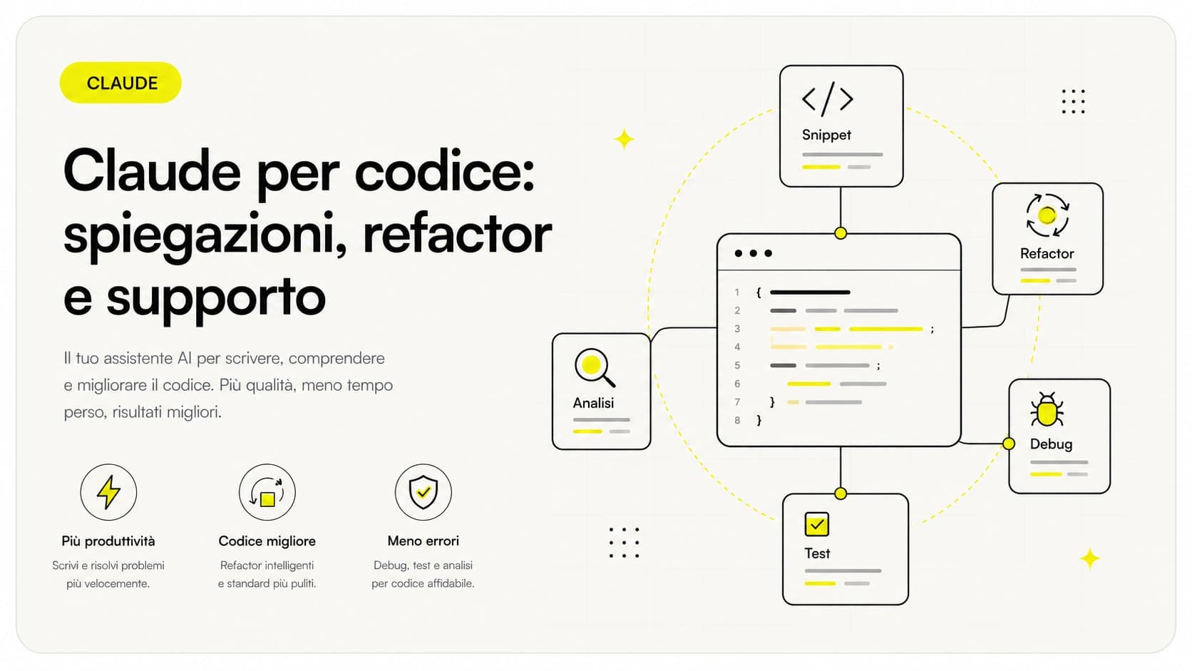 Claude AI usato per scrivere e revisionare codice: editor, suggerimenti e revisione umana