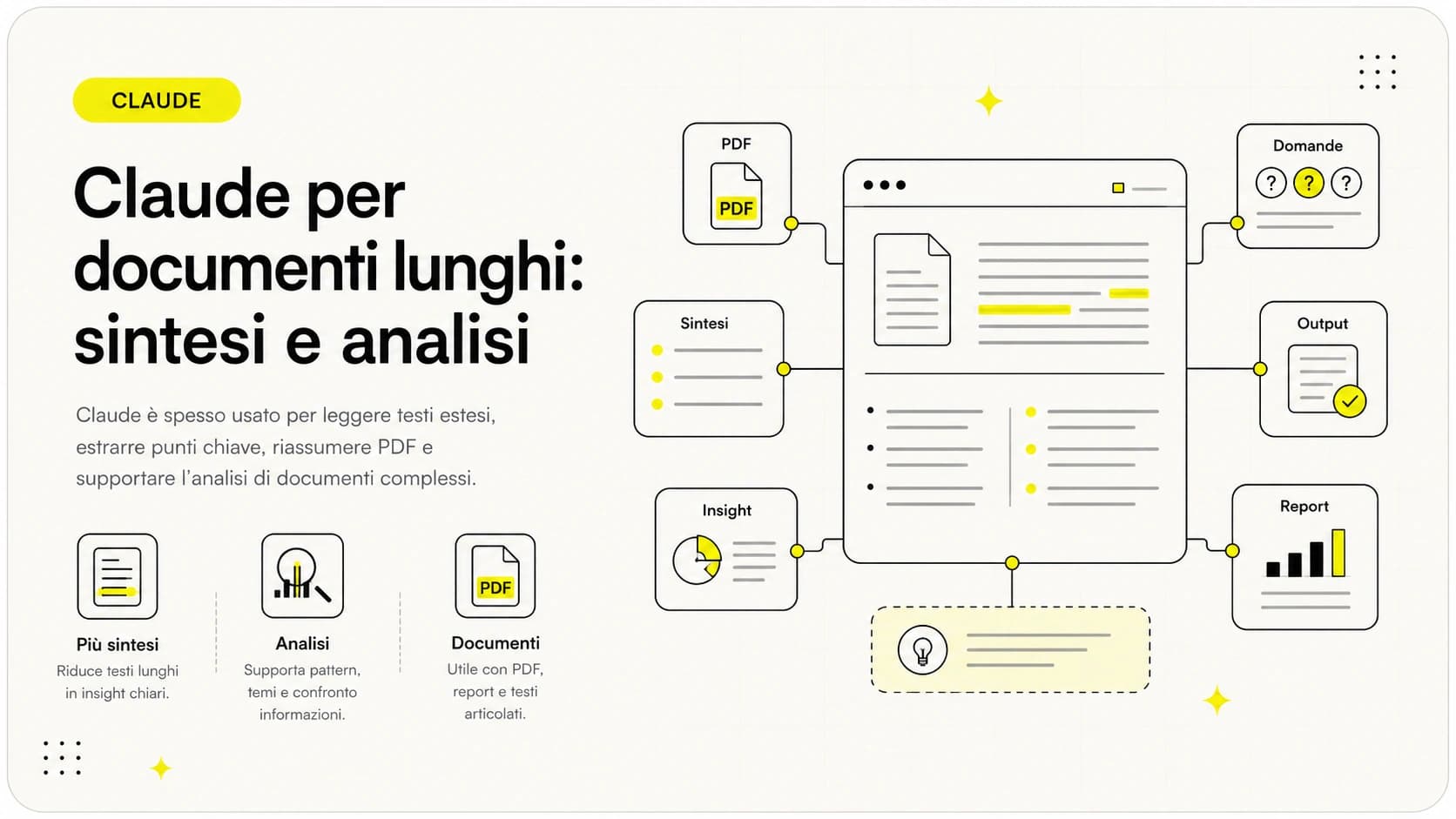 Claude AI che analizza un documento lungo: contratto e report con citazioni della fonte evidenziate