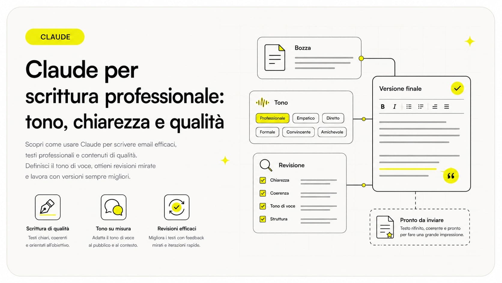 Schema d'uso di Claude per scrivere meglio: bozza, editing del tono e riscrittura di un testo