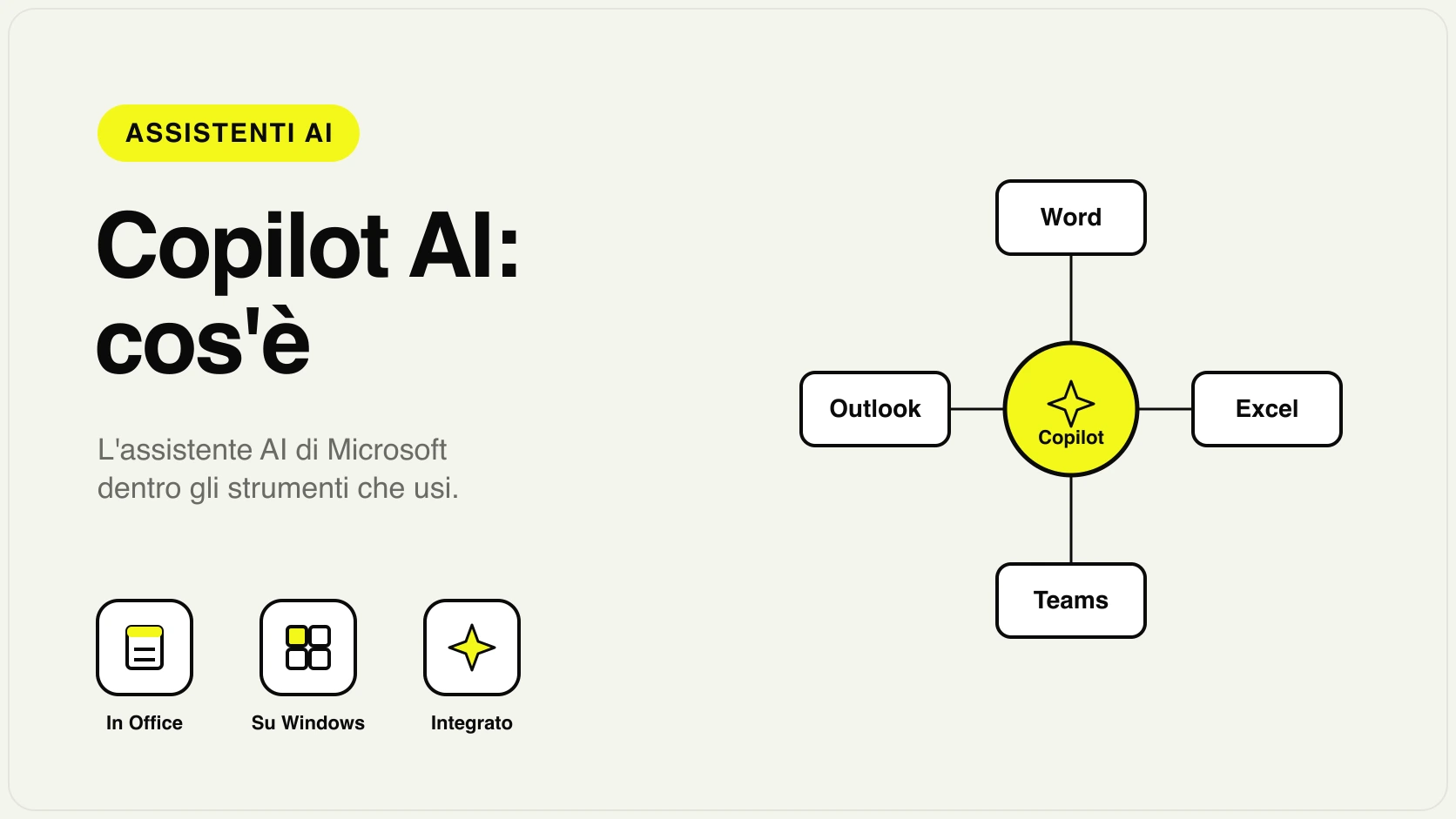 Copilot AI integrato in Microsoft 365 e Windows: assistente AI dentro Word, Excel, Outlook e Teams
