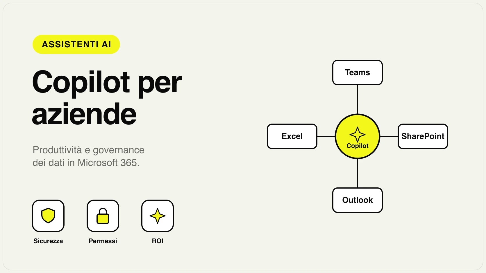 Copilot per aziende integrato in Microsoft 365: produttività e governance dei permessi sui dati aziendali