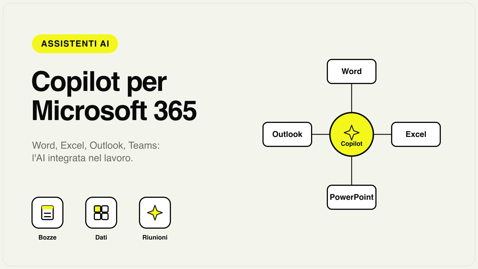 Copilot per Microsoft 365 al lavoro dentro Word, Excel, PowerPoint, Outlook e Teams
