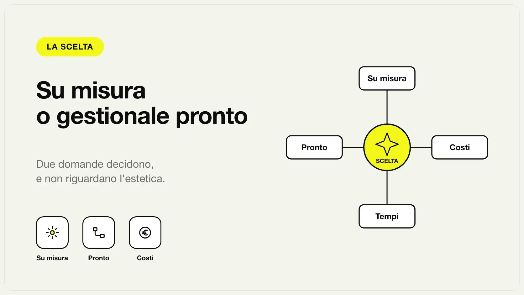 Confronto fra CRM su misura e gestionale pronto: costi, tempi e controllo