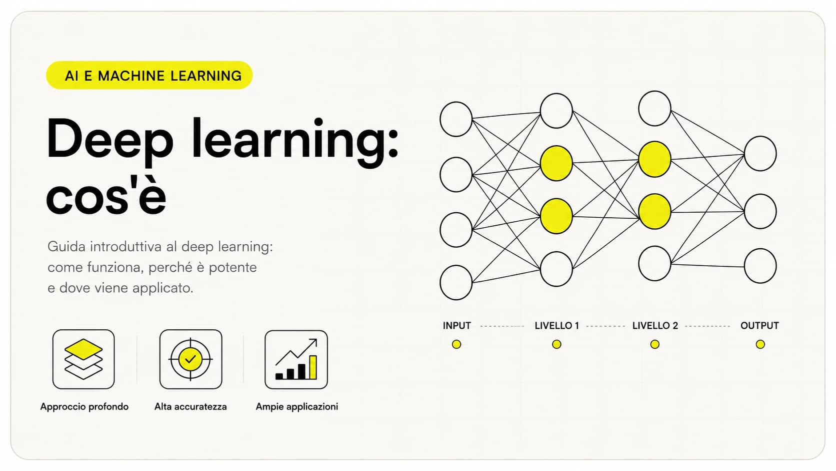 Schema visivo di come funziona il deep learning: dati in ingresso, strati di una rete neurale profonda, risposta in uscita