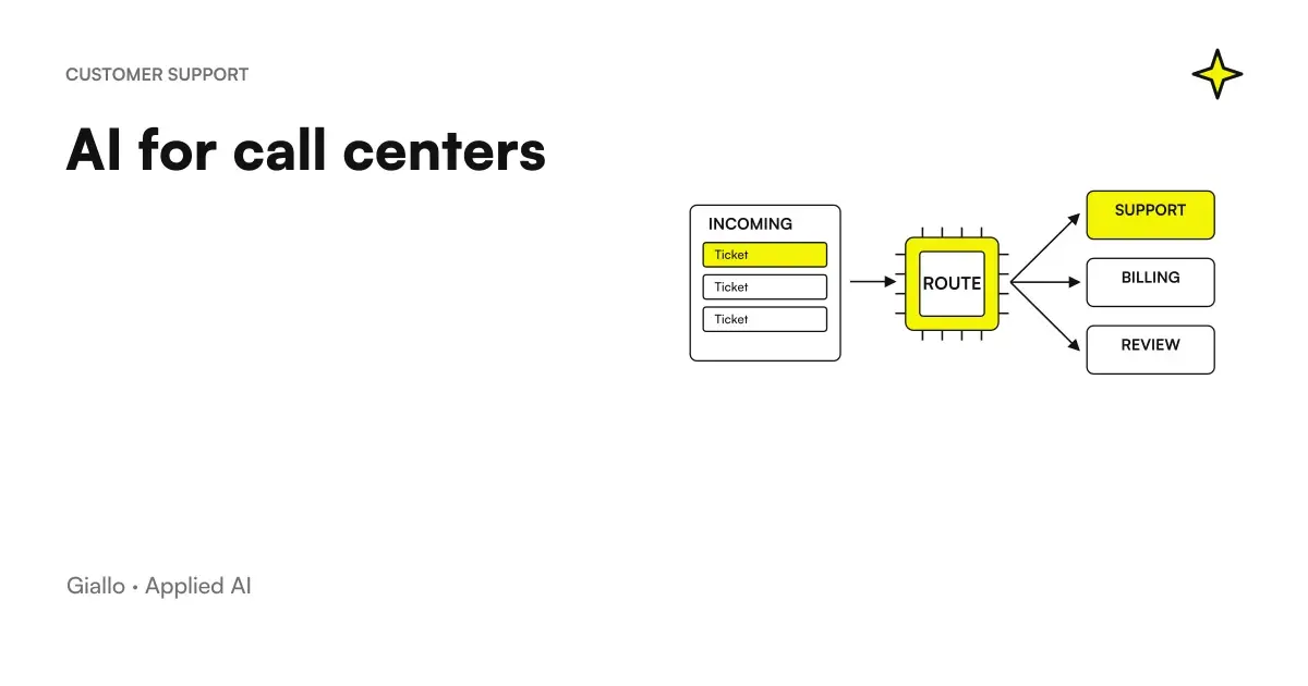 Call center operator supported by an artificial intelligence system during a call