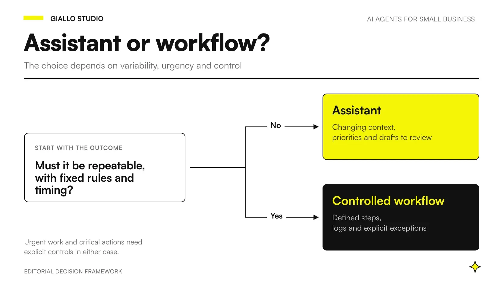 Proactive AI agents for SMEs: choosing between support for the owner and a defined business process