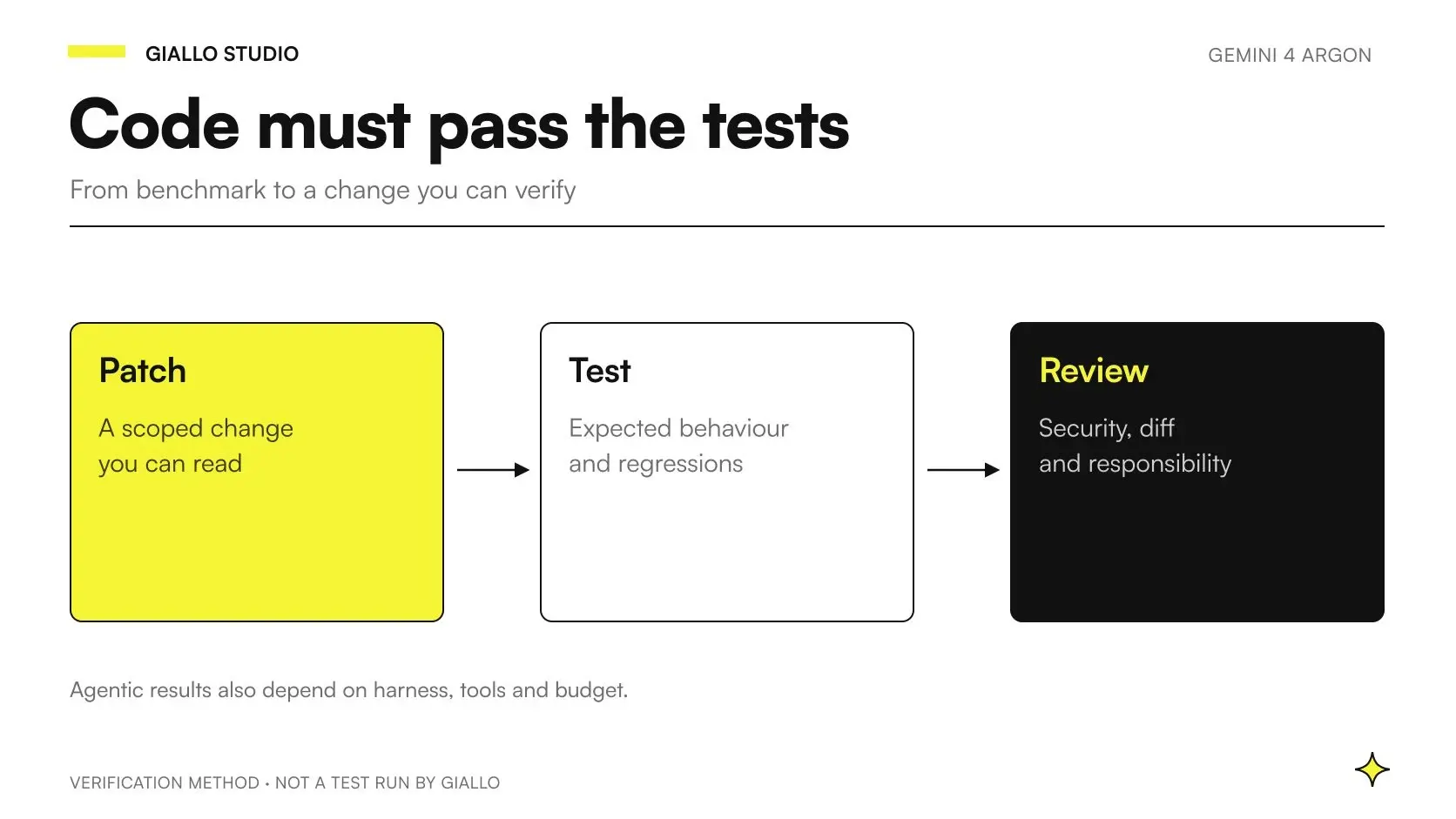 Gemini 4 Argon coding: assessing software patches with a repository, tests and human review