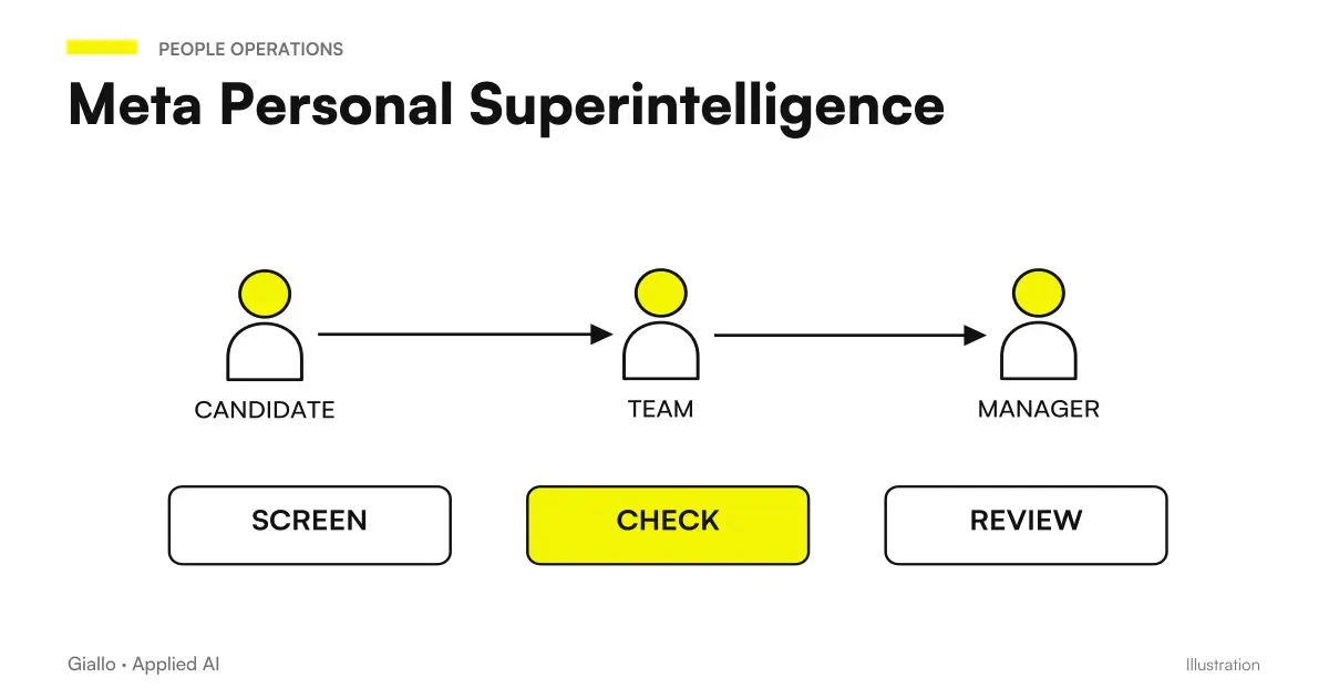 Meta Personal Superintelligence: Connections Between Muse Spark, Context, and Tools