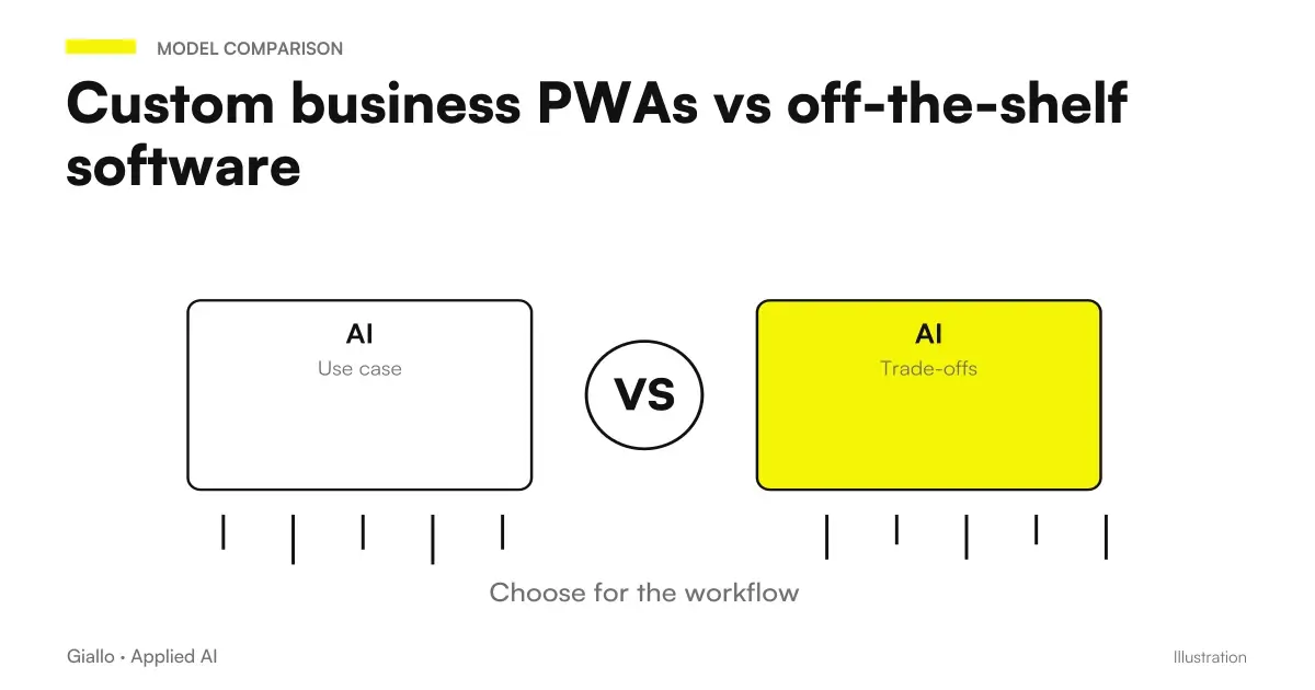 Comparison of custom-made enterprise PWAs and ready-to-run software: control, cost and maintenance