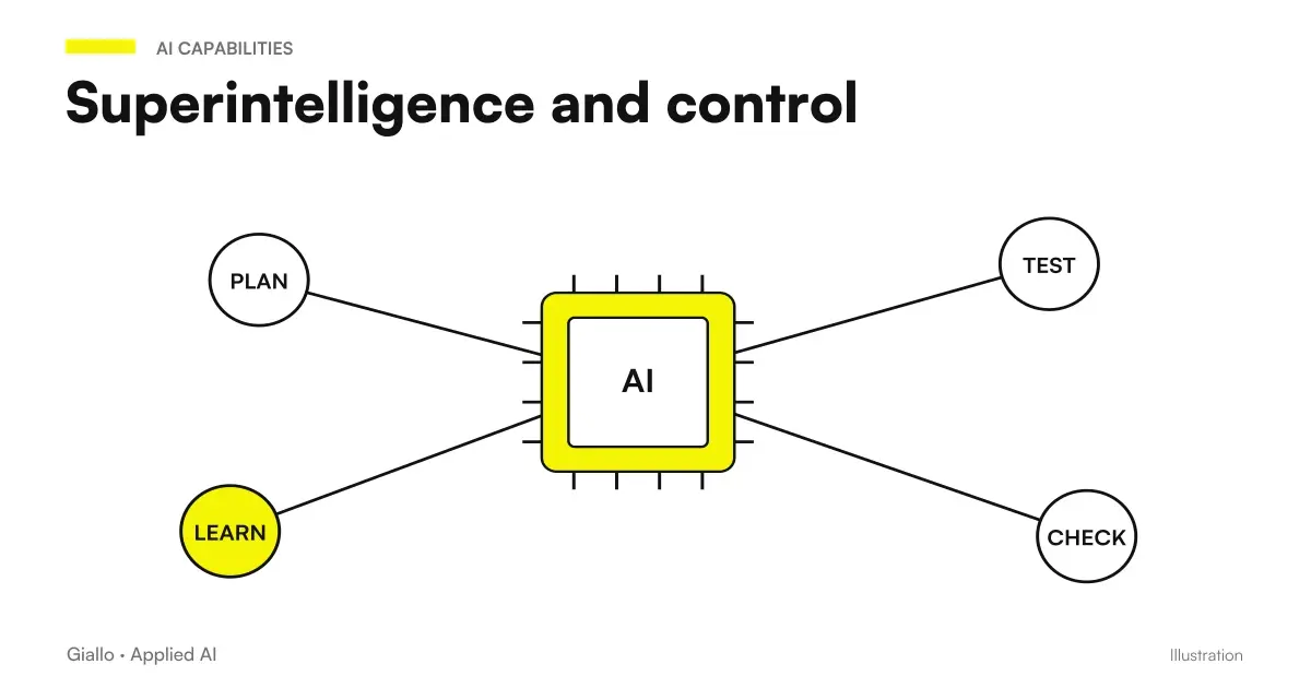 Superintelligence alignment and control: verifications, supervision and boundaries of agents