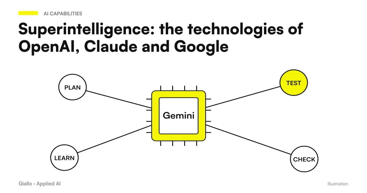 Superintelligence technologies: model, instruments, orchestration and result verification
