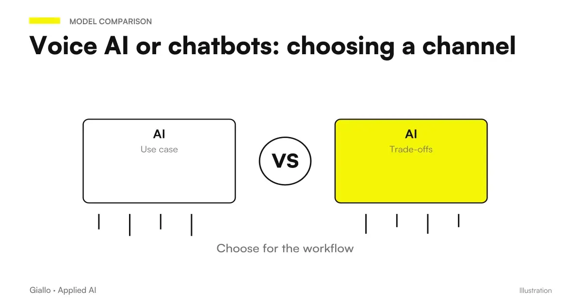 Comparison of AI voice assistant and text chatbot for businesses