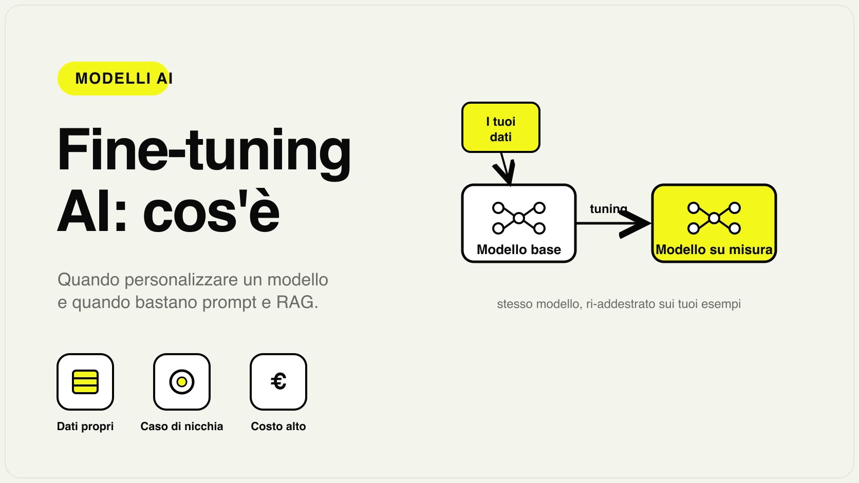 Schema decisionale sul fine-tuning AI: quando serve addestrare un modello e quando bastano RAG o un buon prompt