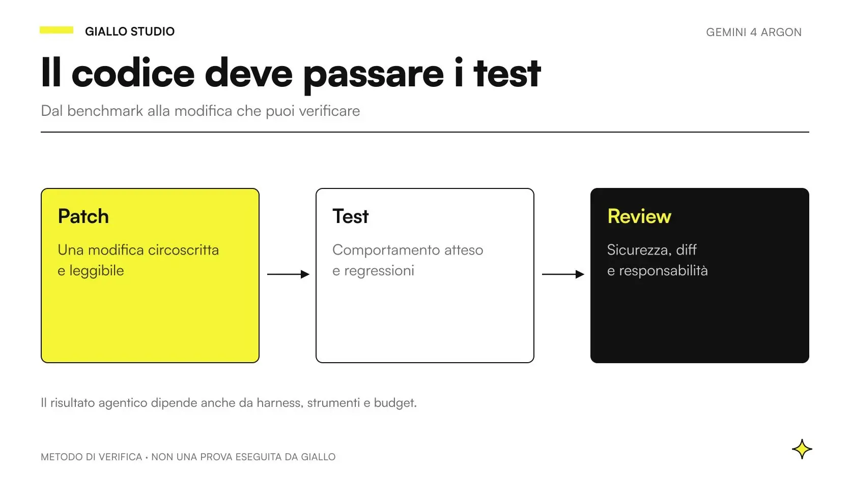 Gemini 4 Argon coding: valutazione di patch software con repository, test e revisione umana