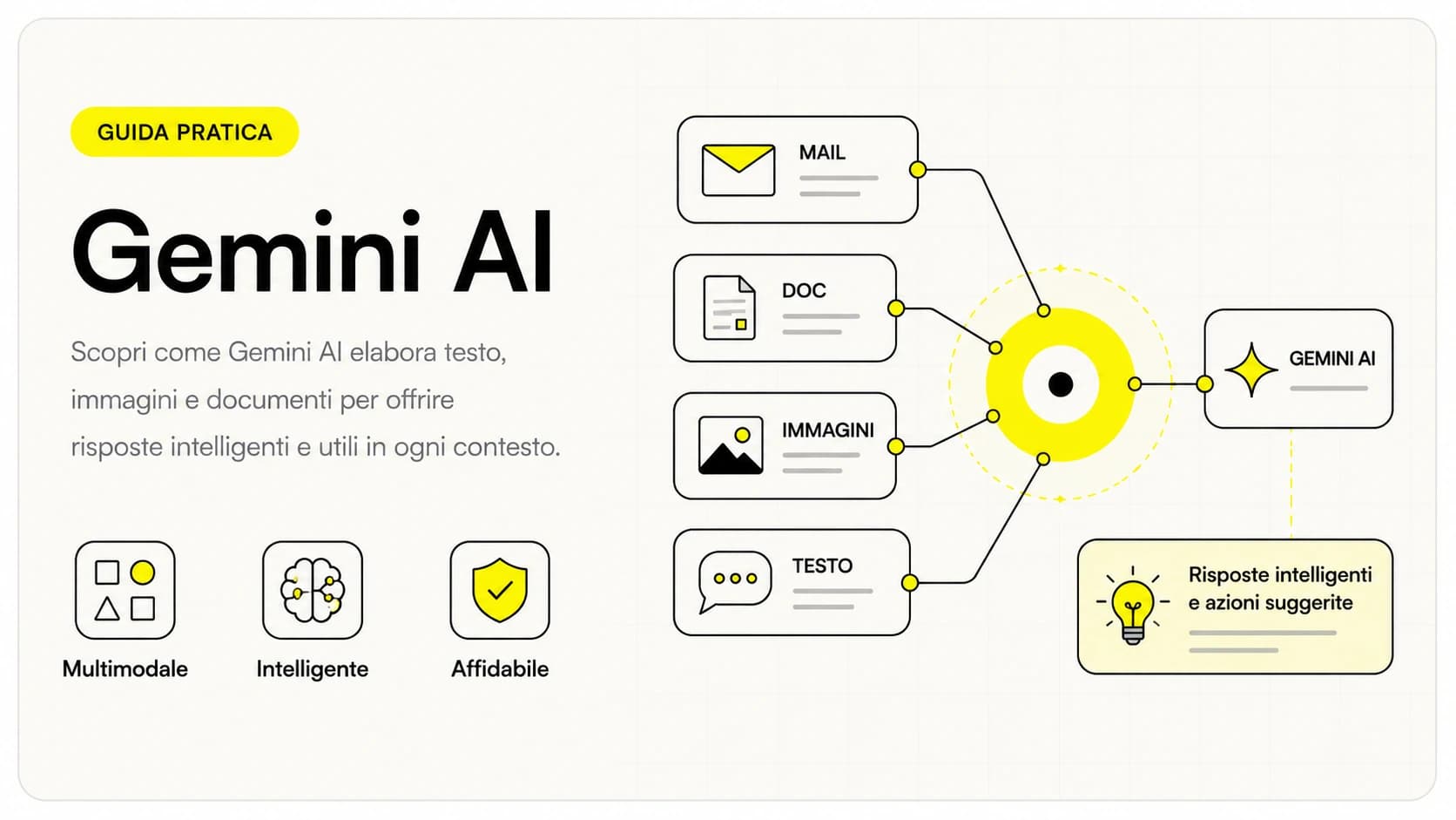 Gemini AI di Google integrato in Gmail, Documenti e Fogli di Google Workspace