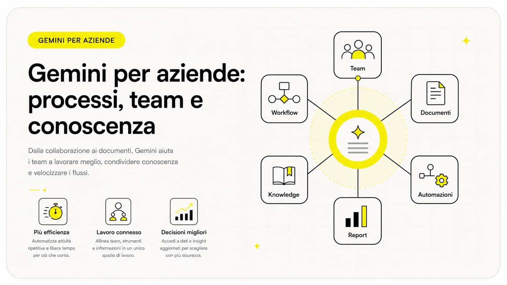 Gemini per aziende: schema d'uso dentro Google Workspace tra Gmail, Documenti, Fogli e Drive