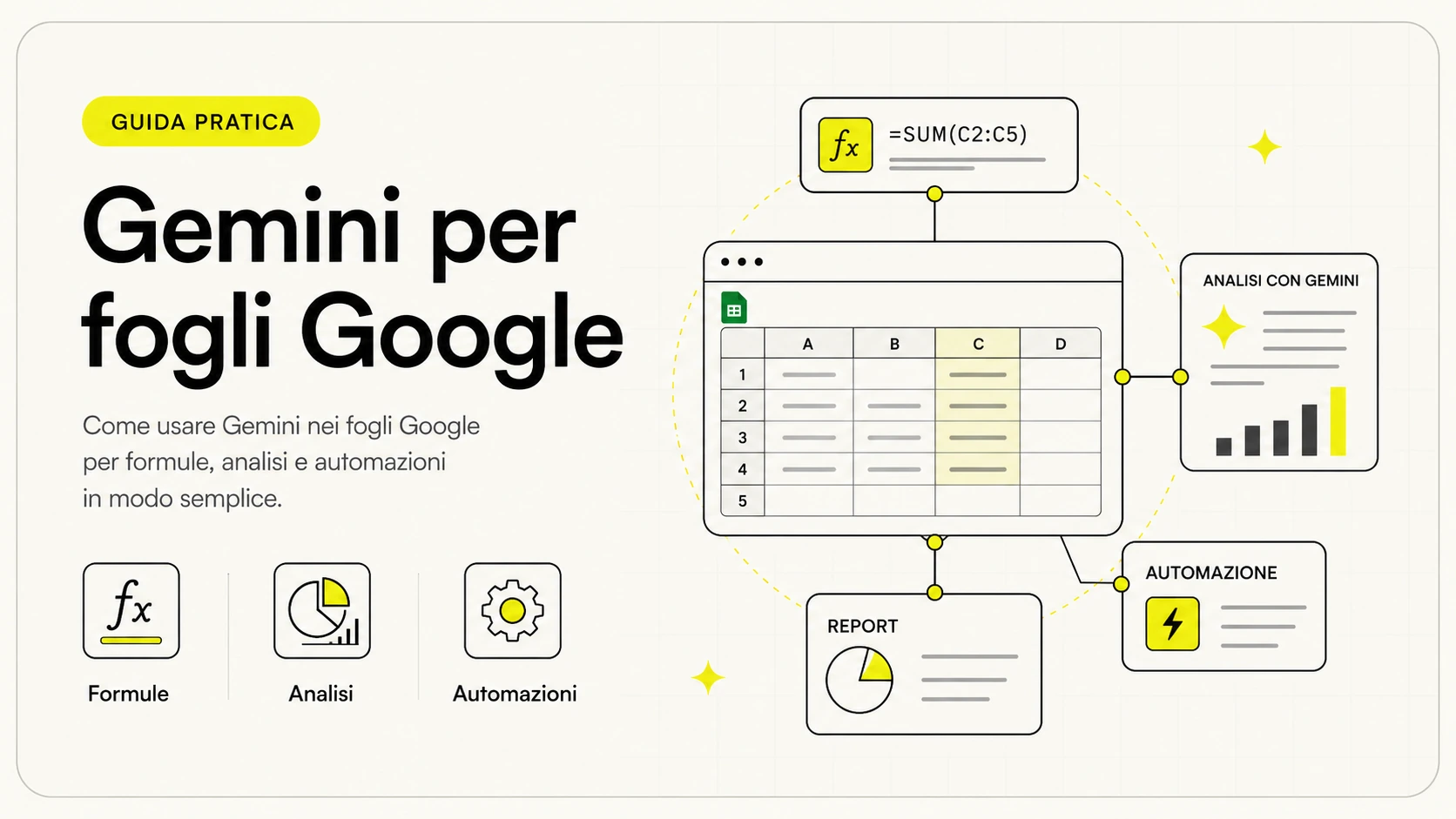 Gemini per Fogli Google: pannello AI laterale che genera una formula e una tabella in un foglio di calcolo