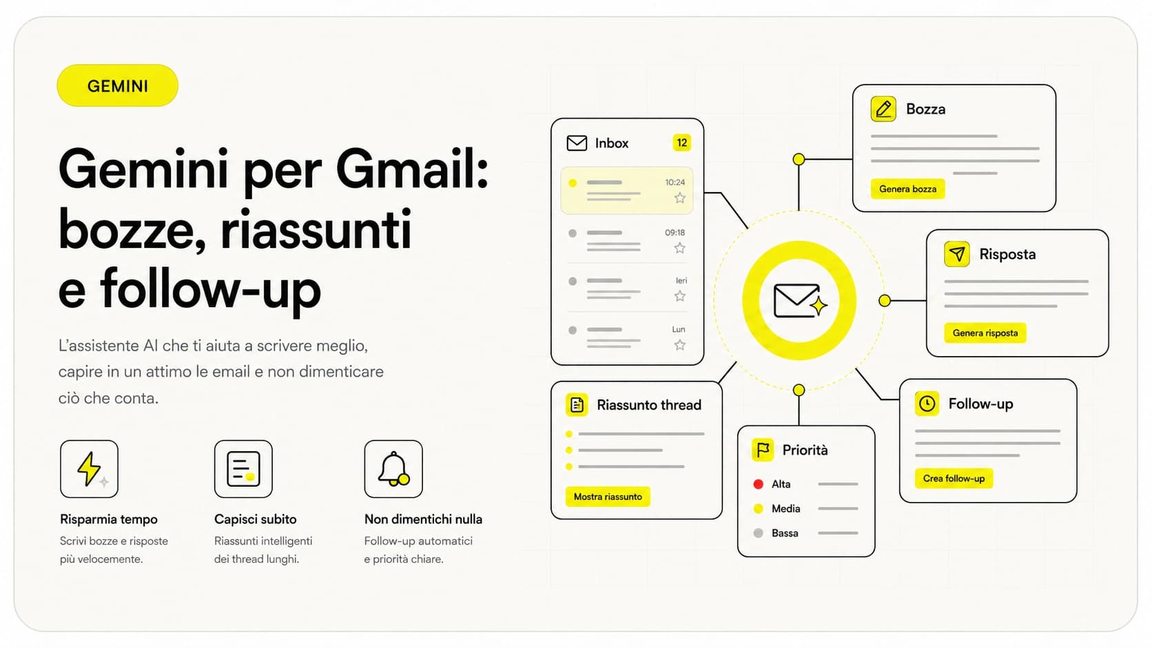 Casella Gmail con il pannello di Gemini che suggerisce una bozza di email