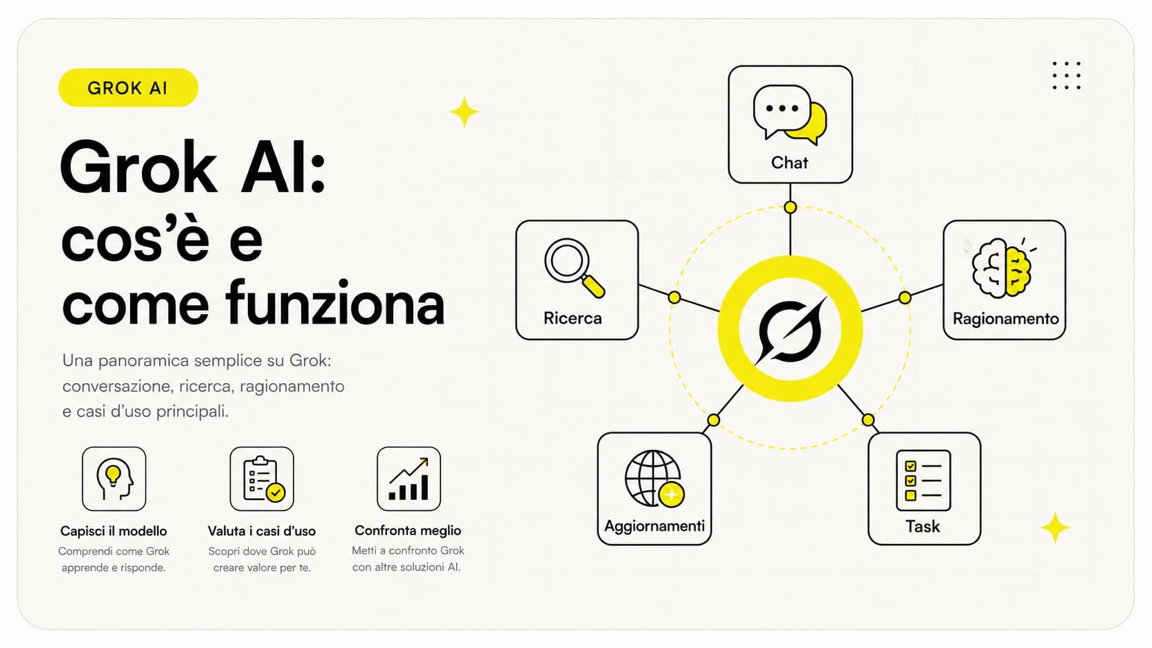 Schermata di Grok AI di xAI integrato nella piattaforma X, con un prompt e una risposta basata su dati in tempo reale