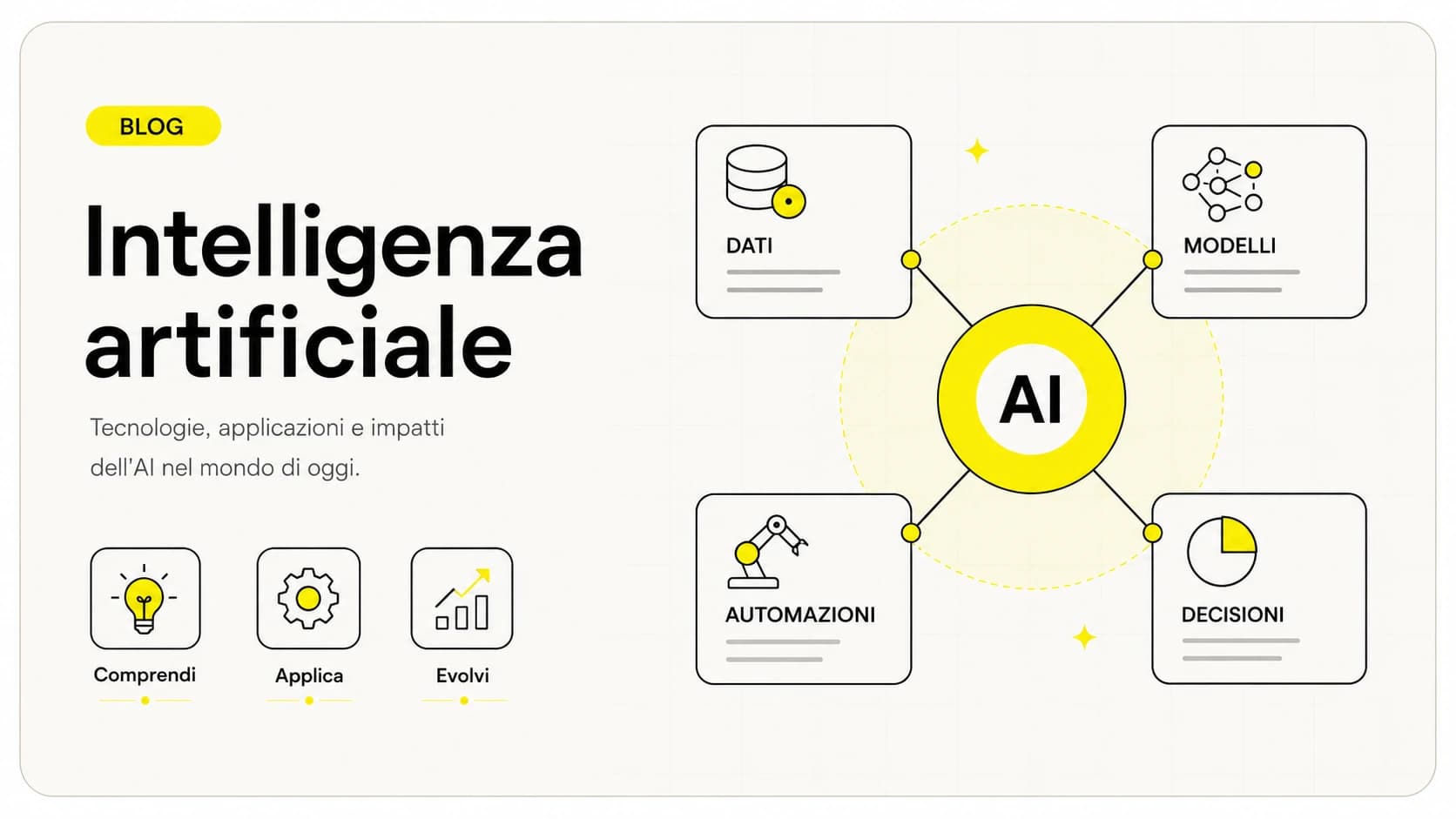Schema visivo di come funziona l'intelligenza artificiale: dati in ingresso, modello, risposta