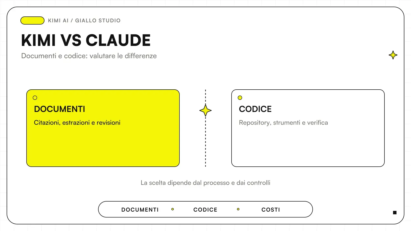 Kimi AI vs Claude a confronto per documenti e lavoro aziendale