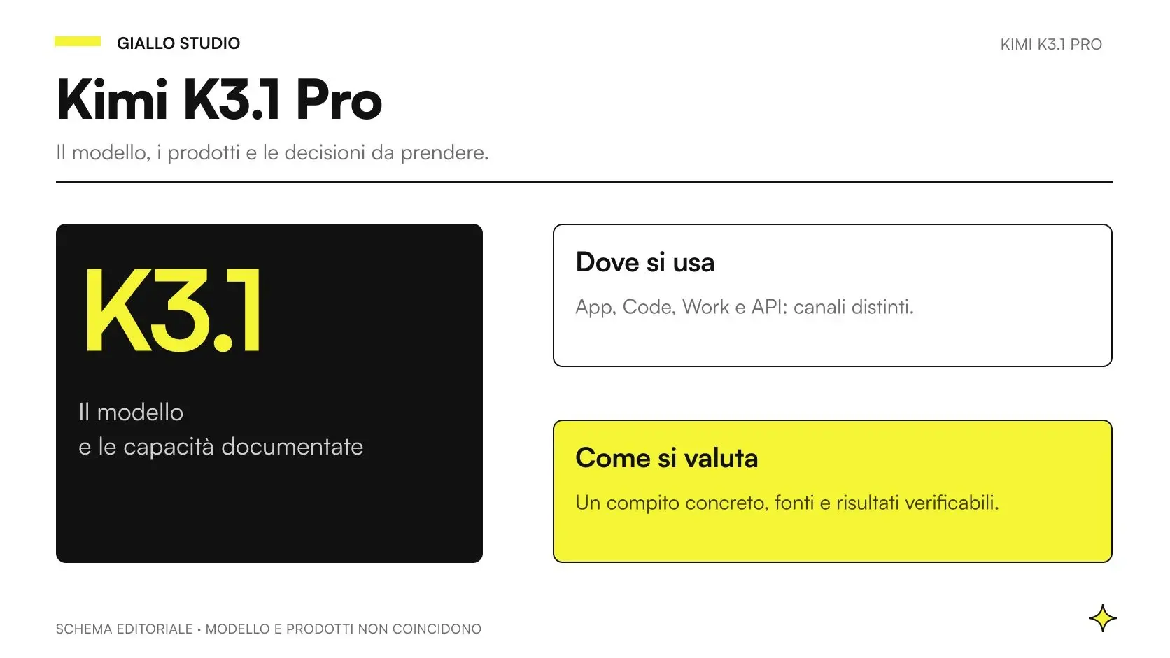 Kimi K3.1 Pro collega documenti, codice e strumenti in un processo aziendale verificabile