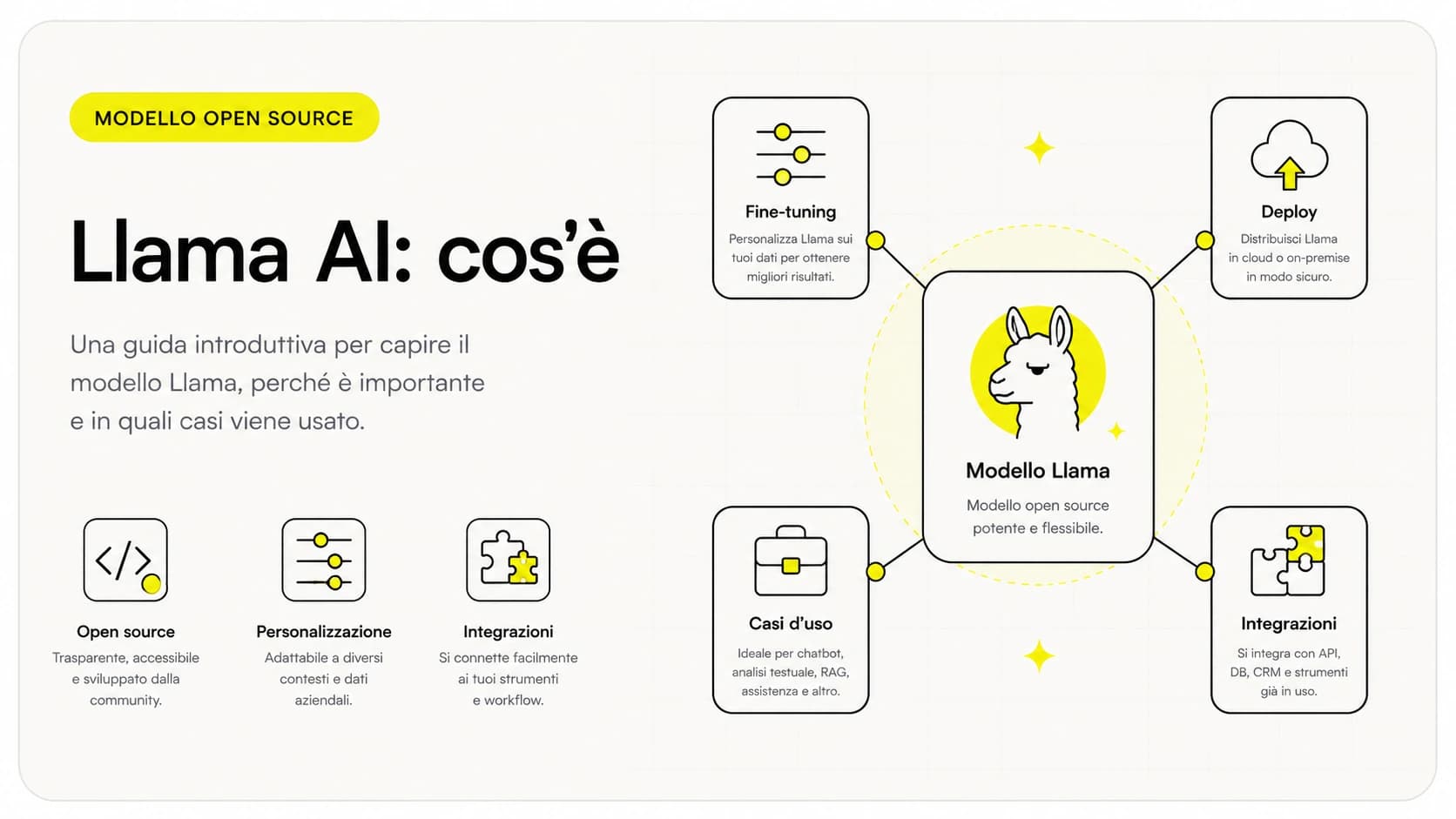 Llama AI di Meta: il modello a pesi aperti che gira on-premise sui server dell'azienda