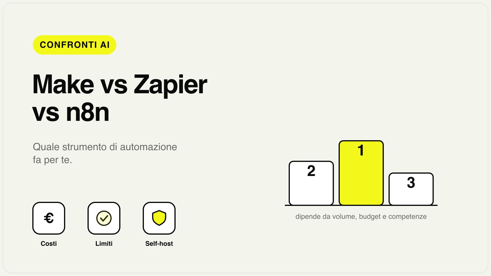 Confronto tra Make, Zapier e n8n: i tre principali strumenti di automazione per PMI
