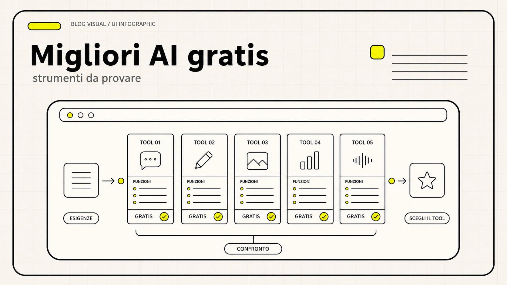 Confronto tra i piani gratuiti della migliore AI gratis: ChatGPT, Claude, Gemini, Copilot e Perplexity