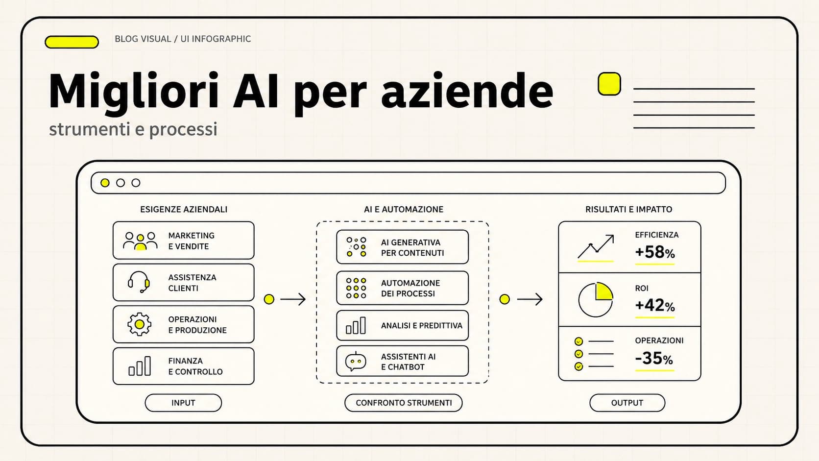 Confronto tra le migliori AI per aziende: ChatGPT, Copilot, Gemini e Claude valutati per privacy, integrazioni e costo