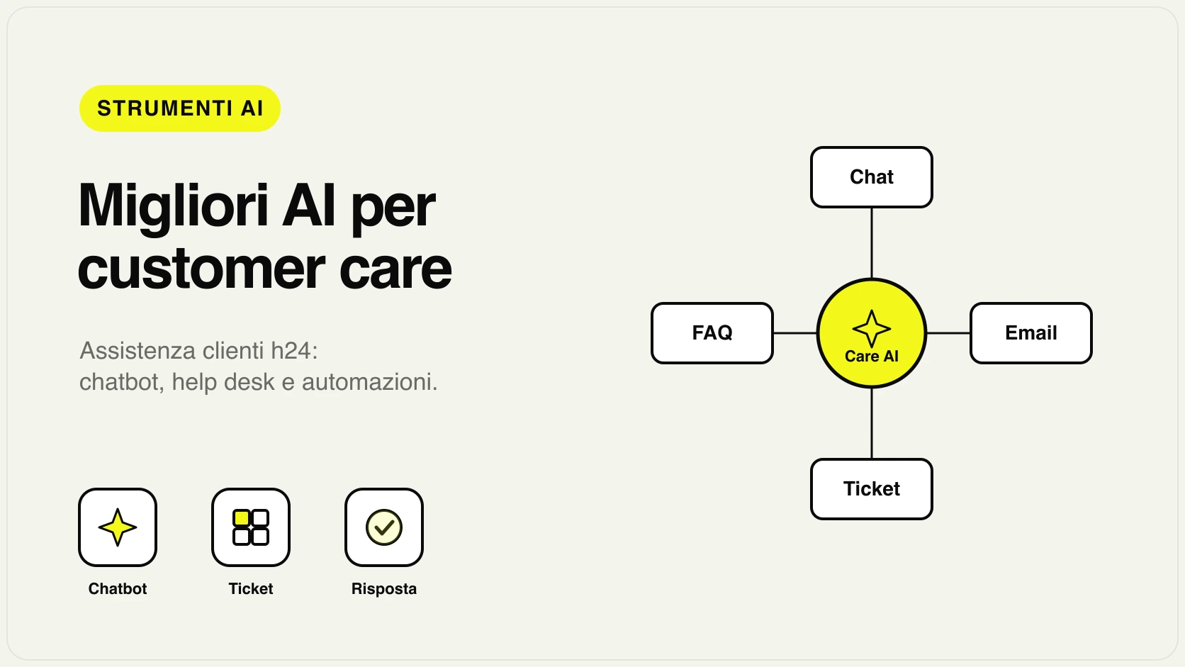 Migliori strumenti AI per customer care e assistenza clienti PMI