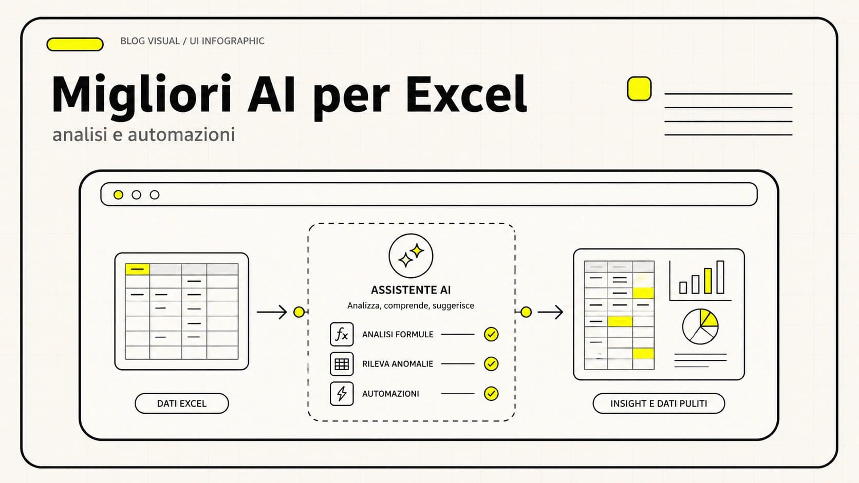 Migliori AI per Excel e fogli di calcolo per PMI italiane