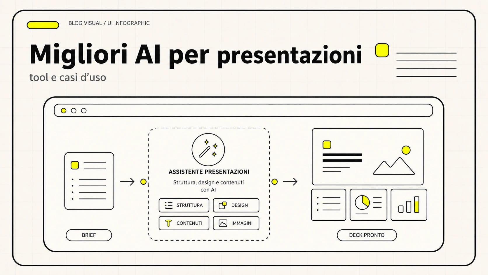 Migliori AI per presentazioni: strumenti per creare slide professionali