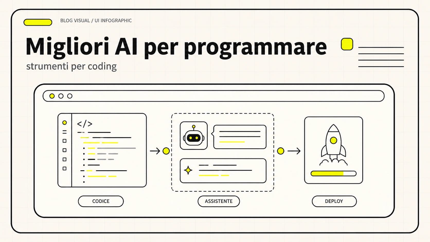 Migliori AI per programmare: strumenti e IDE extension a confronto