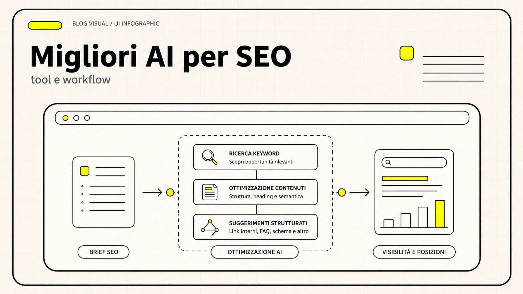 Migliori strumenti AI per SEO e ottimizzazione contenuti