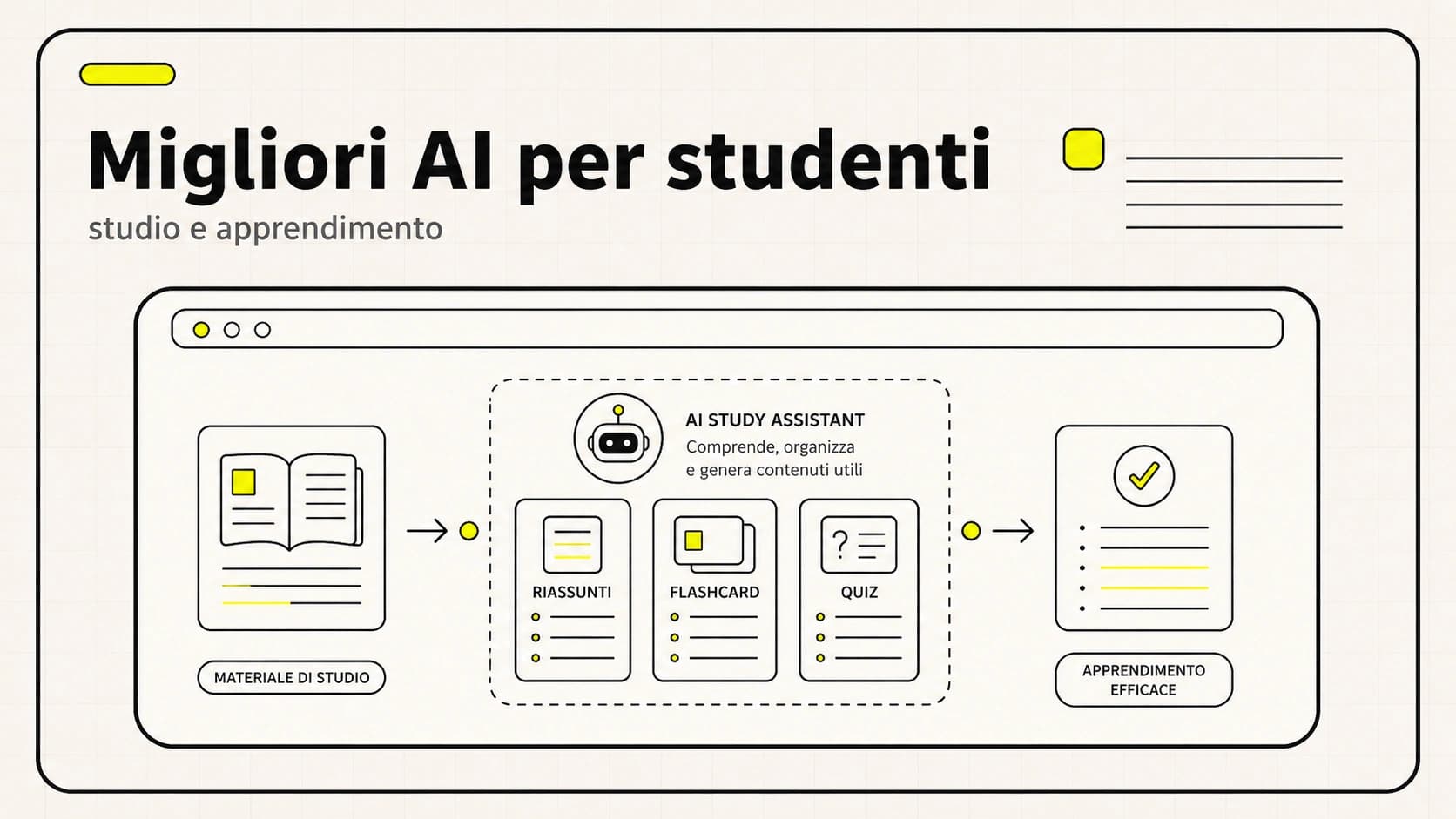 Migliori AI per studenti: strumenti per studiare meglio