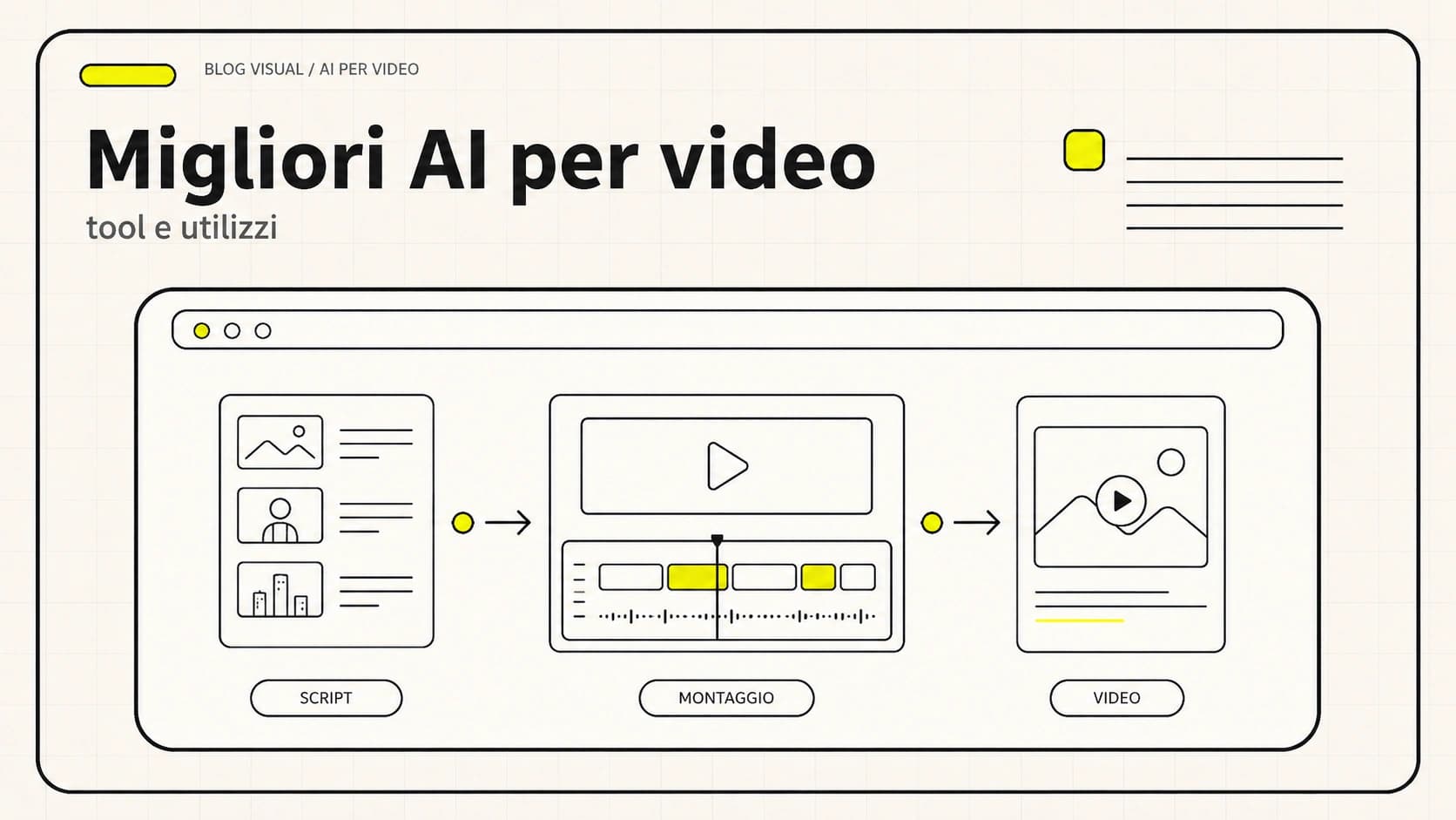 Migliori strumenti AI per creare video nel 2026