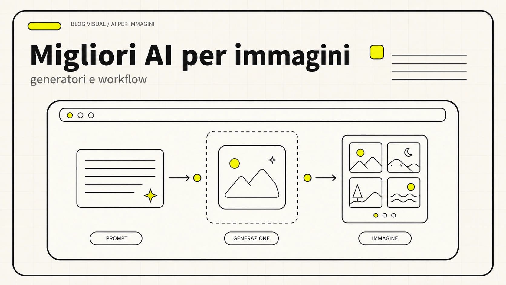Confronto tra i migliori modelli AI per immagini: Midjourney, DALL·E, Stable Diffusion, Firefly e Ideogram