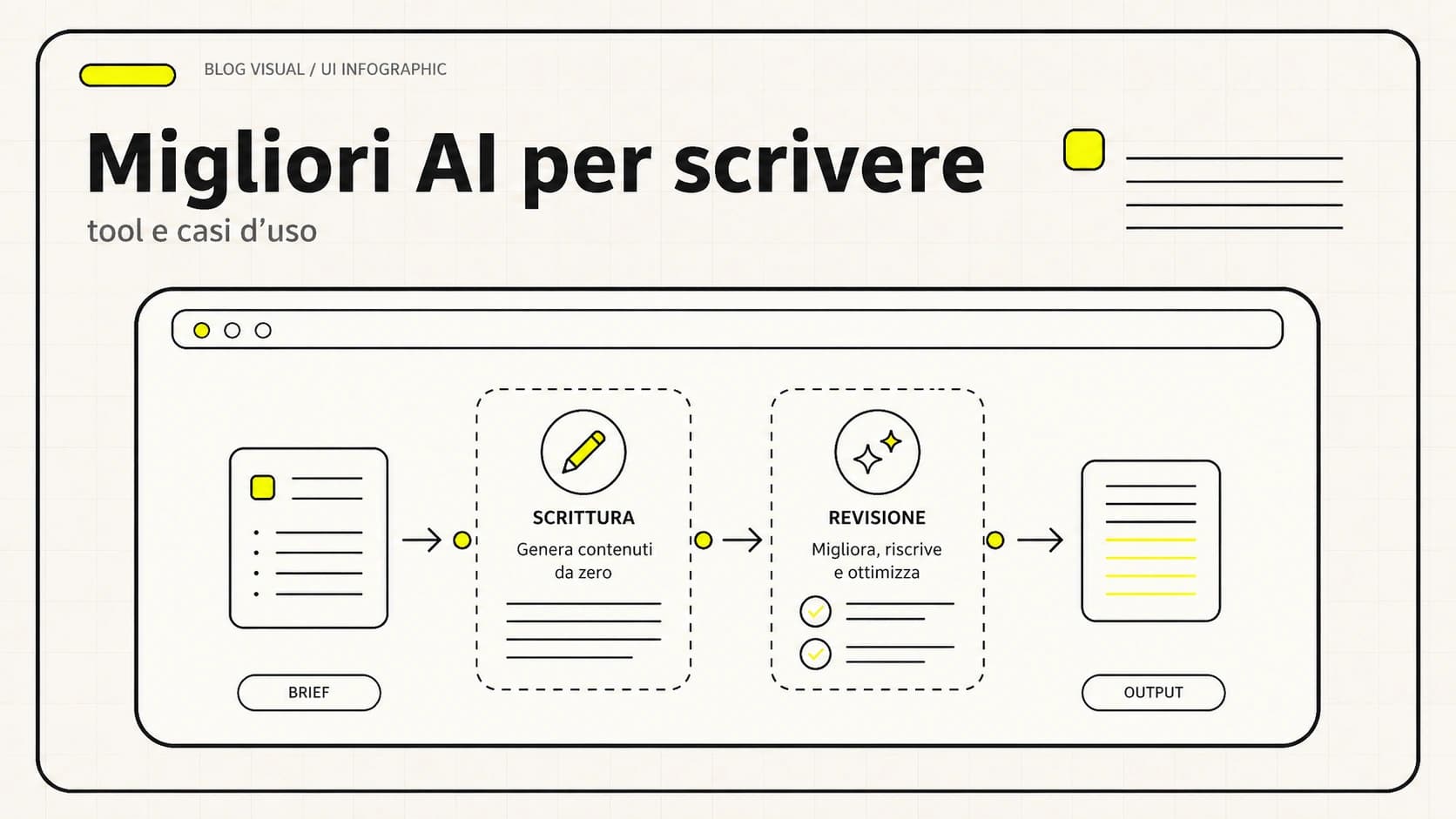 Confronto tra i migliori modelli AI per scrivere: testo, tono e revisione umana