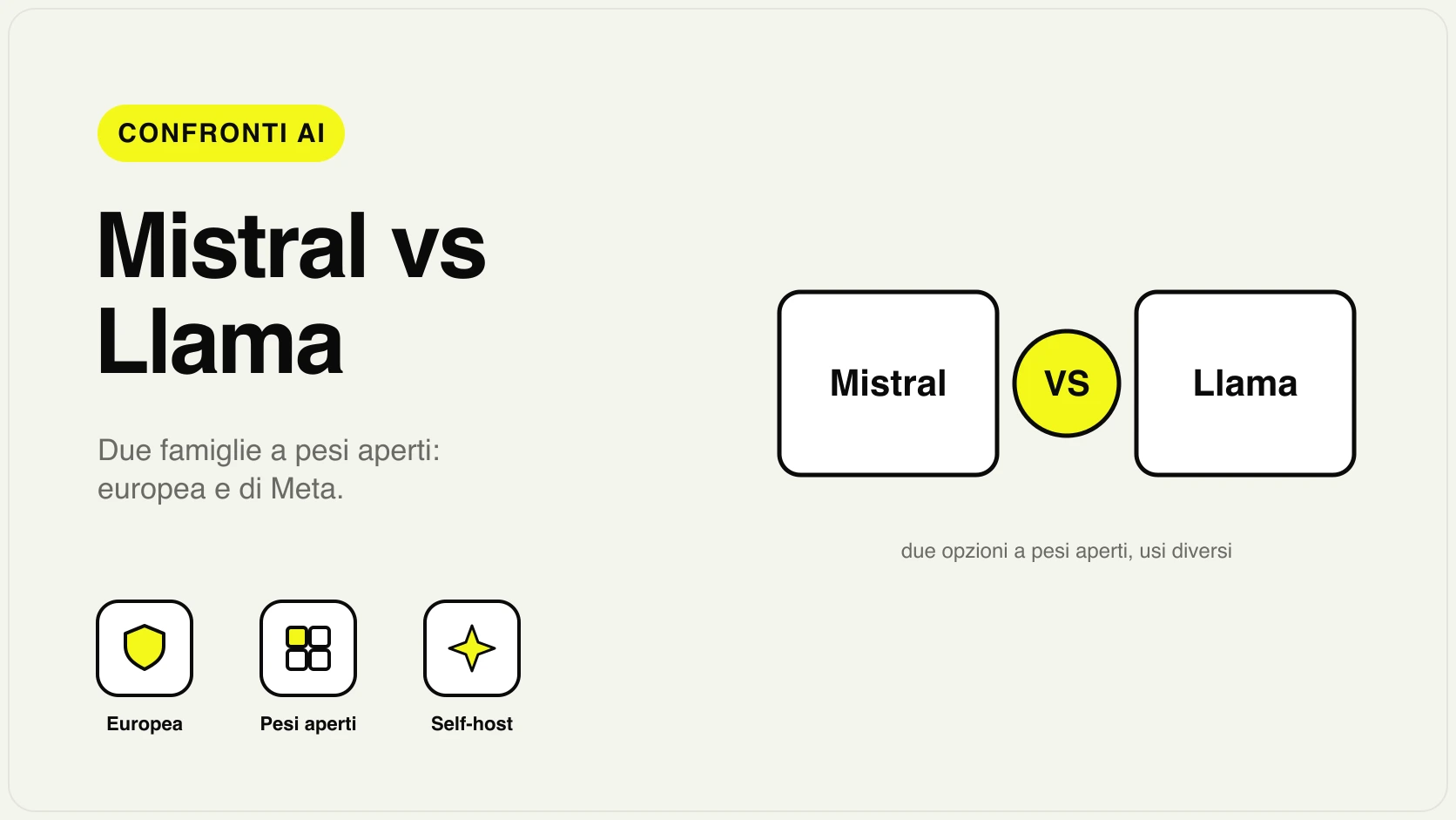 Confronto tra Mistral e Llama: due modelli AI a pesi aperti messi a paragone su licenza, lingua e self-hosting