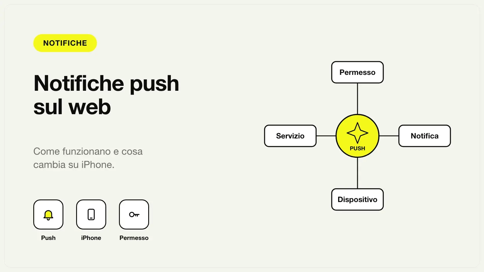 Funzionamento delle notifiche push web: permesso, servizio di consegna, notifica e dispositivo